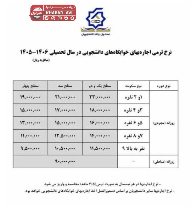 نرخ اجاره‌بهای خوابگاه‌های دانشجویی در سال جدید اعلام شد
